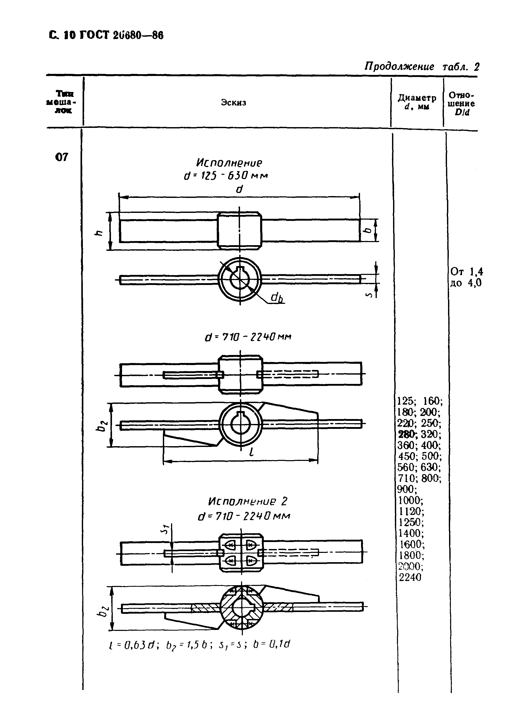 Страница 11 ГОСТ 20680-86