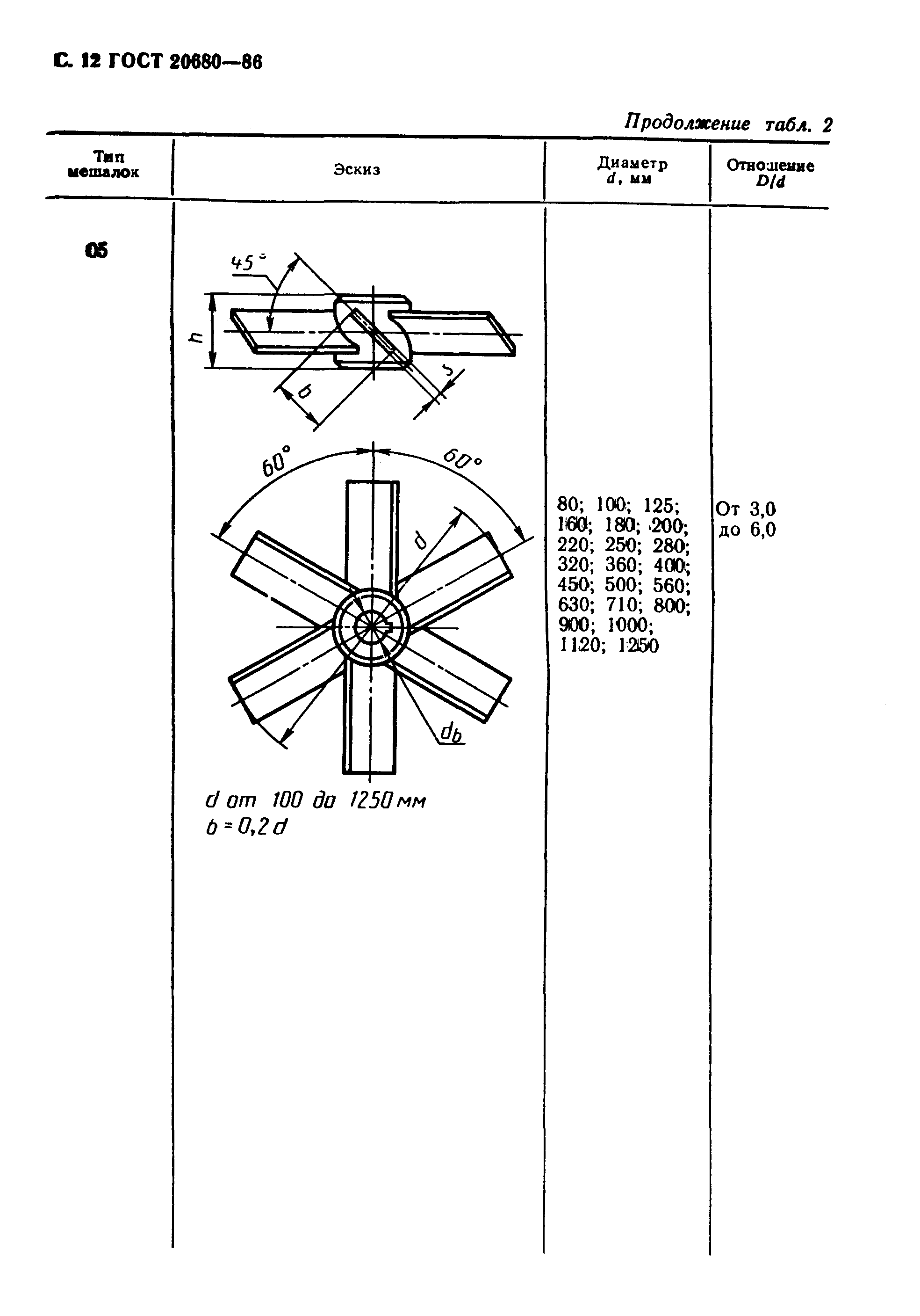 Страница 13 ГОСТ 20680-86