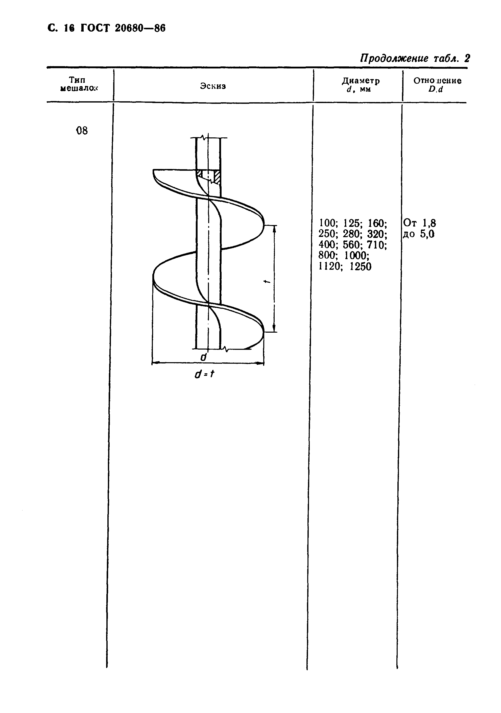 Страница 17 ГОСТ 20680-86