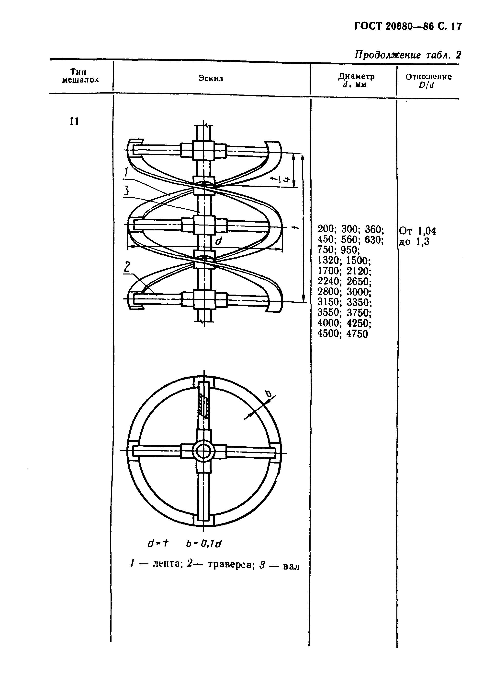 Страница 18 ГОСТ 20680-86