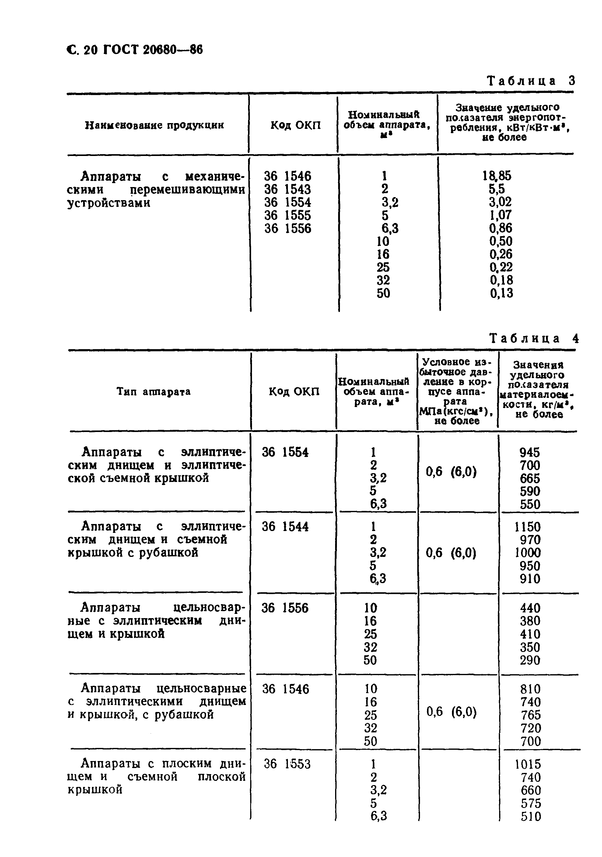 Страница 21 ГОСТ 20680-86