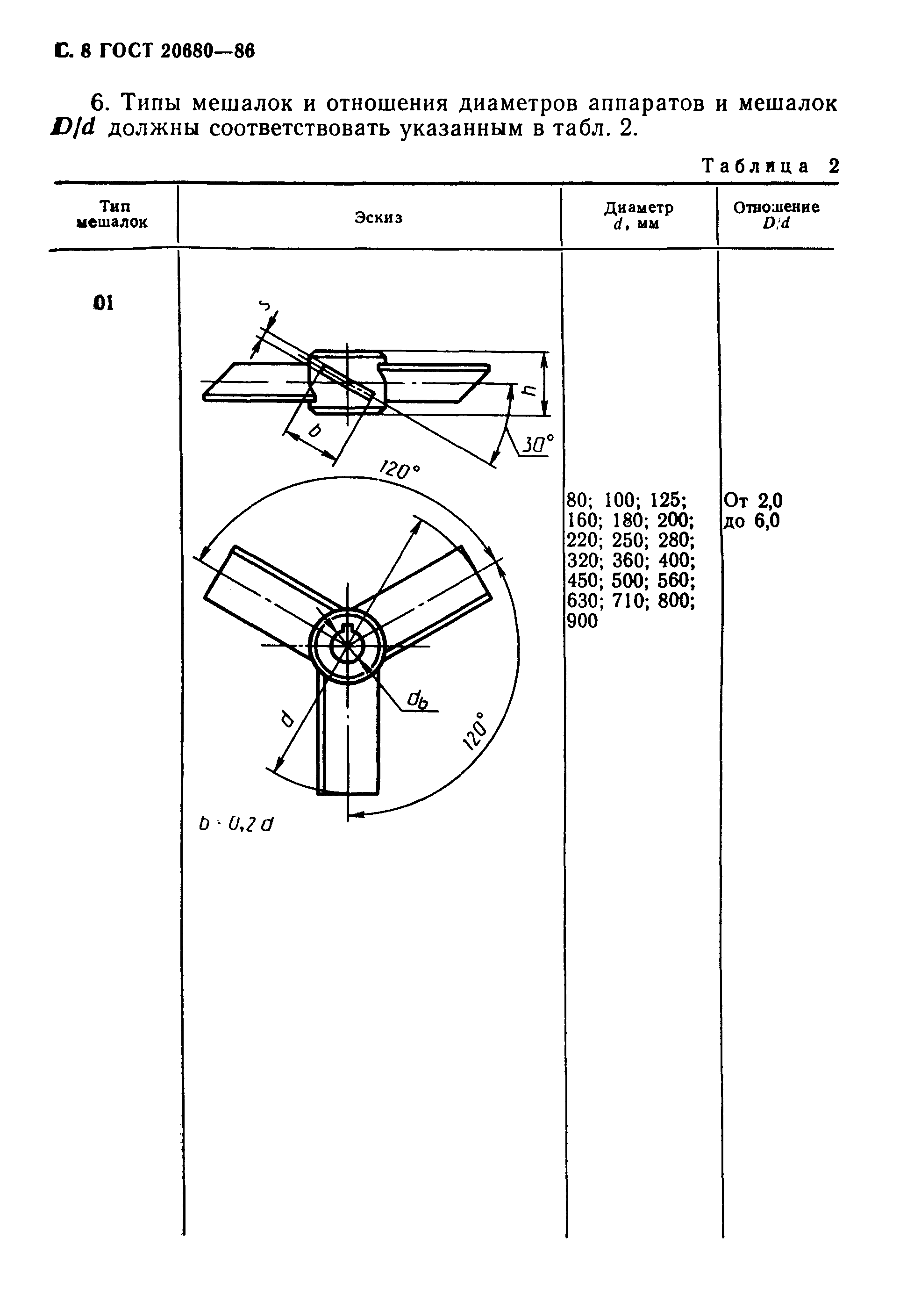 Страница 9 ГОСТ 20680-86