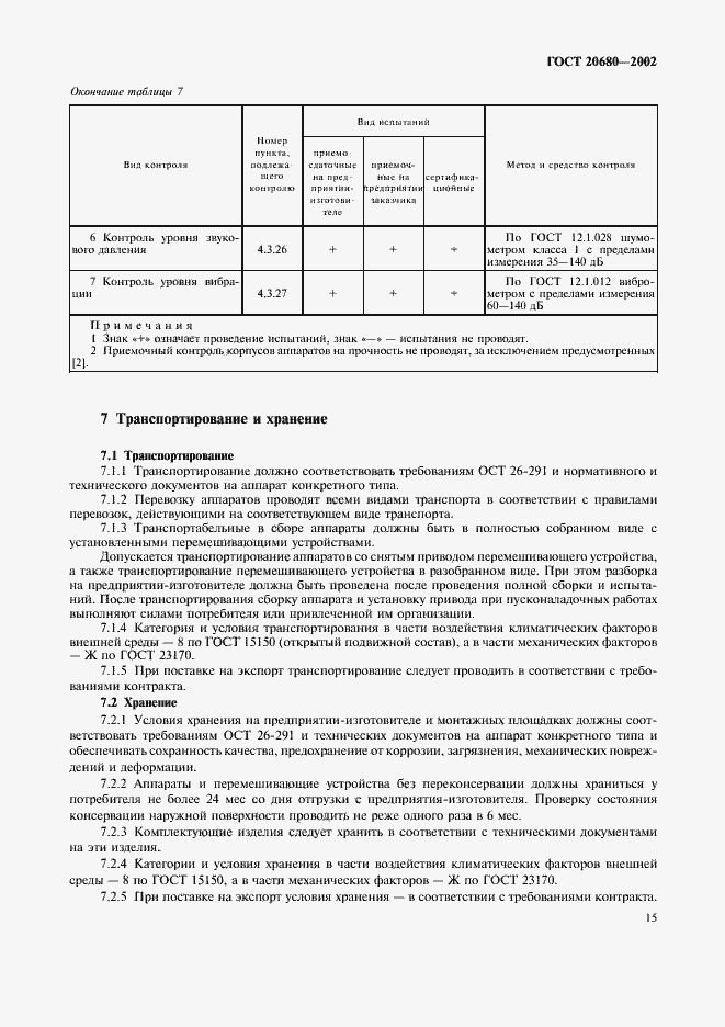 Страница 17 ГОСТ 20680-2002