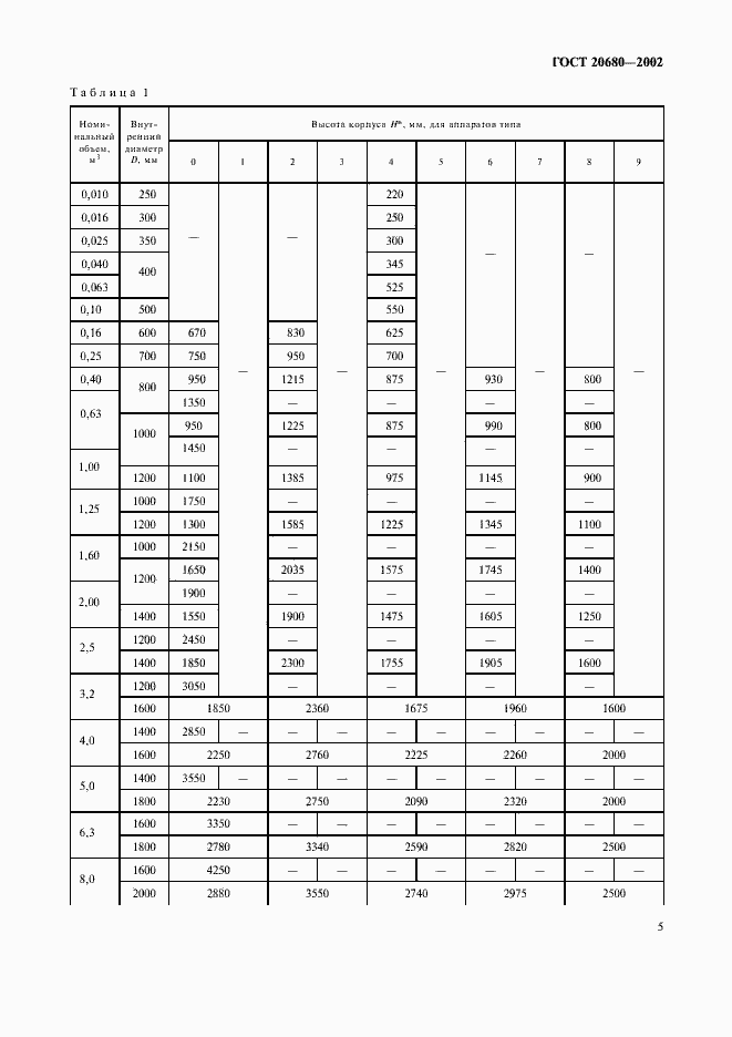 Страница 7 ГОСТ 20680-2002