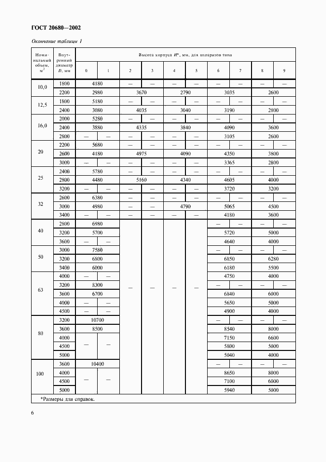 Страница 8 ГОСТ 20680-2002