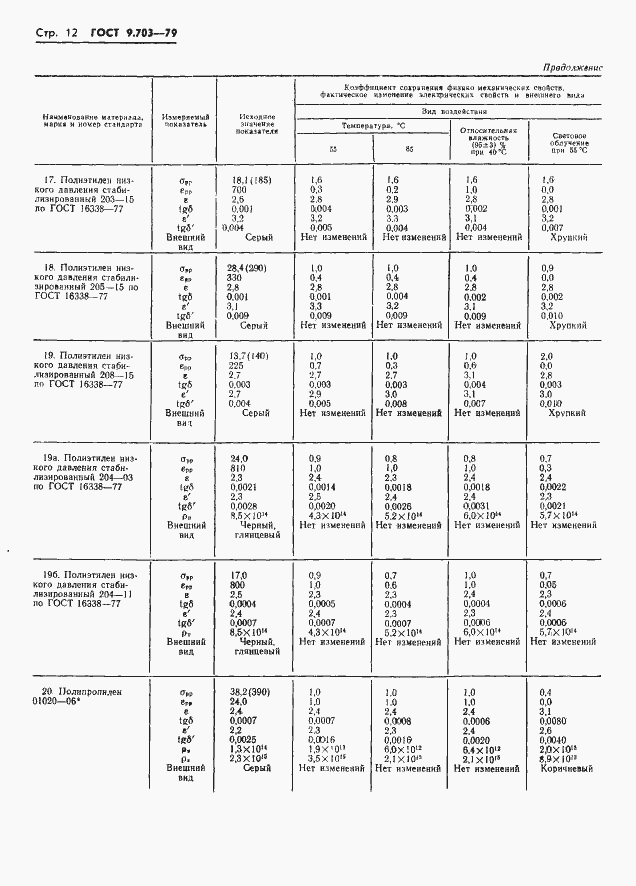 Страница 15 ГОСТ 9.703-79