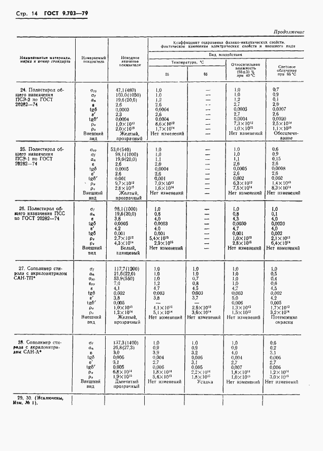 Страница 17 ГОСТ 9.703-79