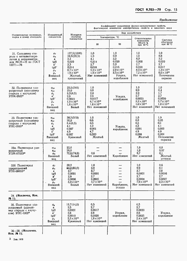 Страница 18 ГОСТ 9.703-79