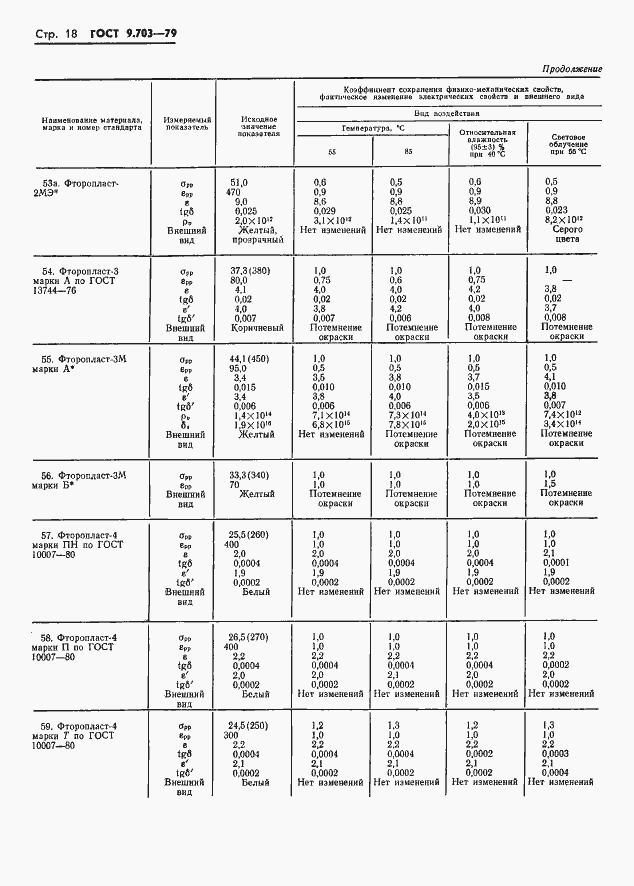 Страница 21 ГОСТ 9.703-79
