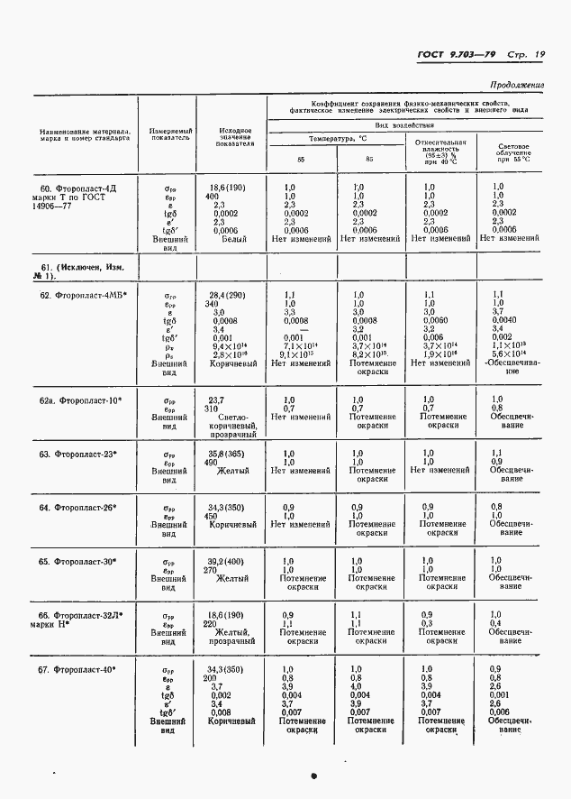 Страница 22 ГОСТ 9.703-79