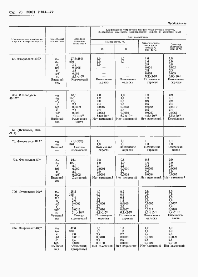 Страница 23 ГОСТ 9.703-79