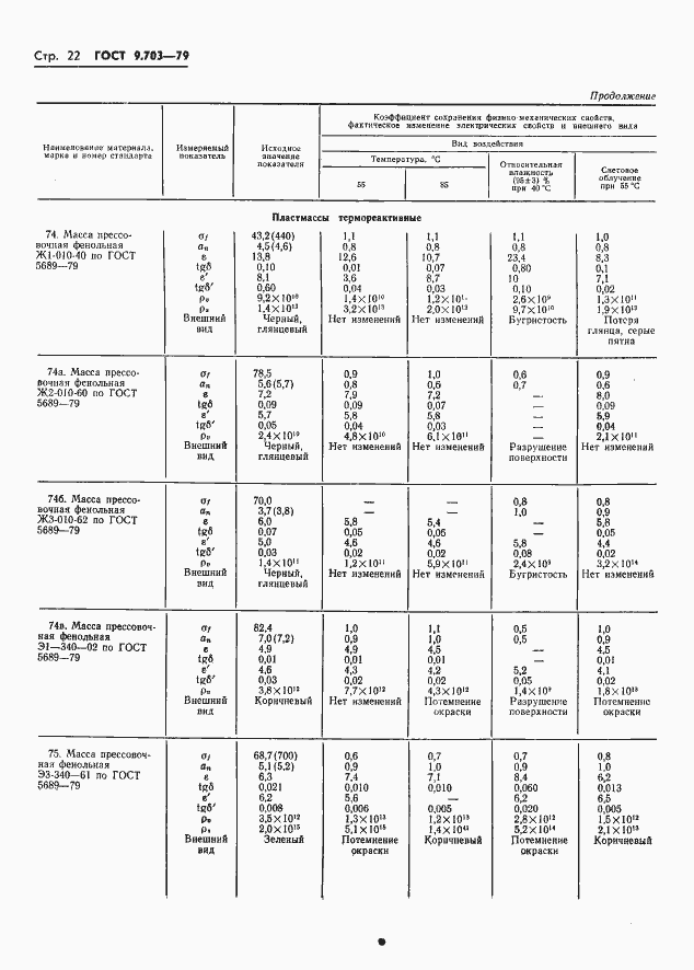 Страница 25 ГОСТ 9.703-79
