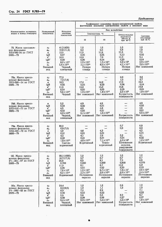 Страница 27 ГОСТ 9.703-79