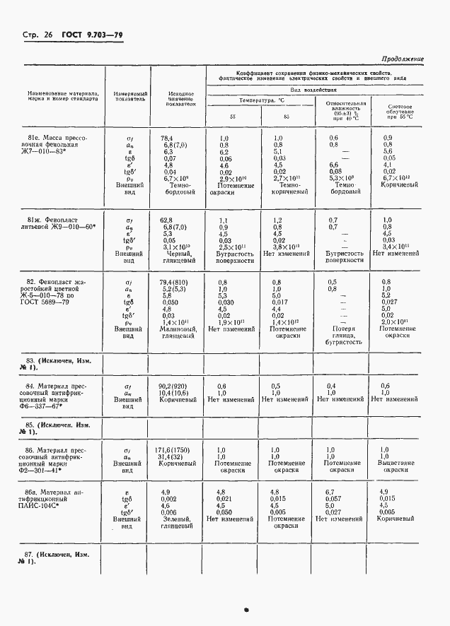 Страница 29 ГОСТ 9.703-79