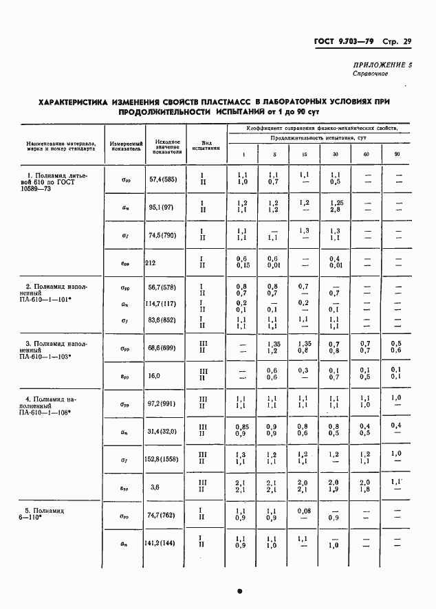 Страница 32 ГОСТ 9.703-79