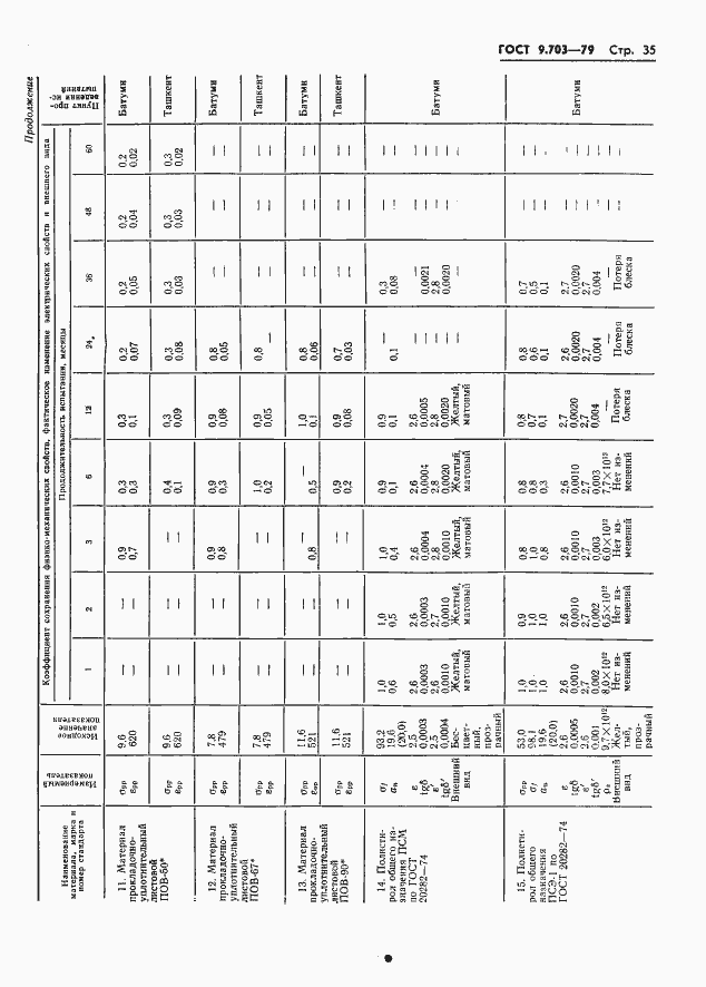 Страница 38 ГОСТ 9.703-79