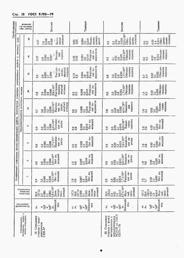 Страница 41 ГОСТ 9.703-79