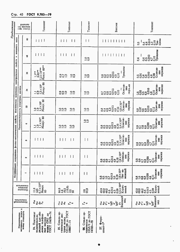 Страница 43 ГОСТ 9.703-79