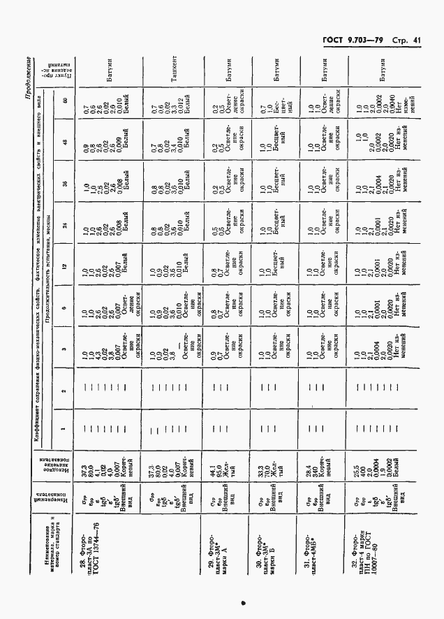 Страница 44 ГОСТ 9.703-79