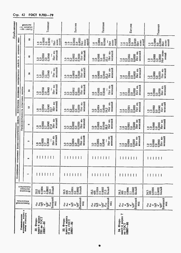 Страница 45 ГОСТ 9.703-79