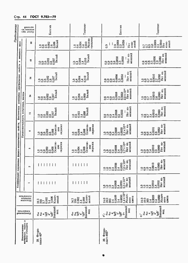 Страница 47 ГОСТ 9.703-79