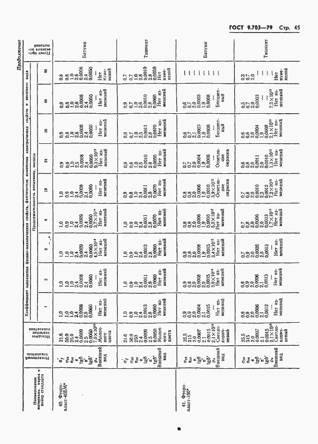 Страница 48 ГОСТ 9.703-79