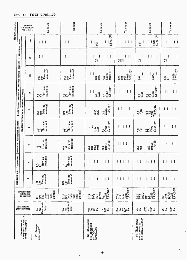 Страница 49 ГОСТ 9.703-79