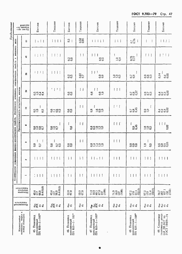Страница 50 ГОСТ 9.703-79