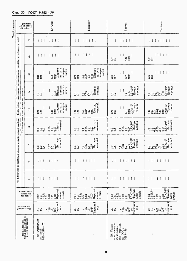 Страница 53 ГОСТ 9.703-79