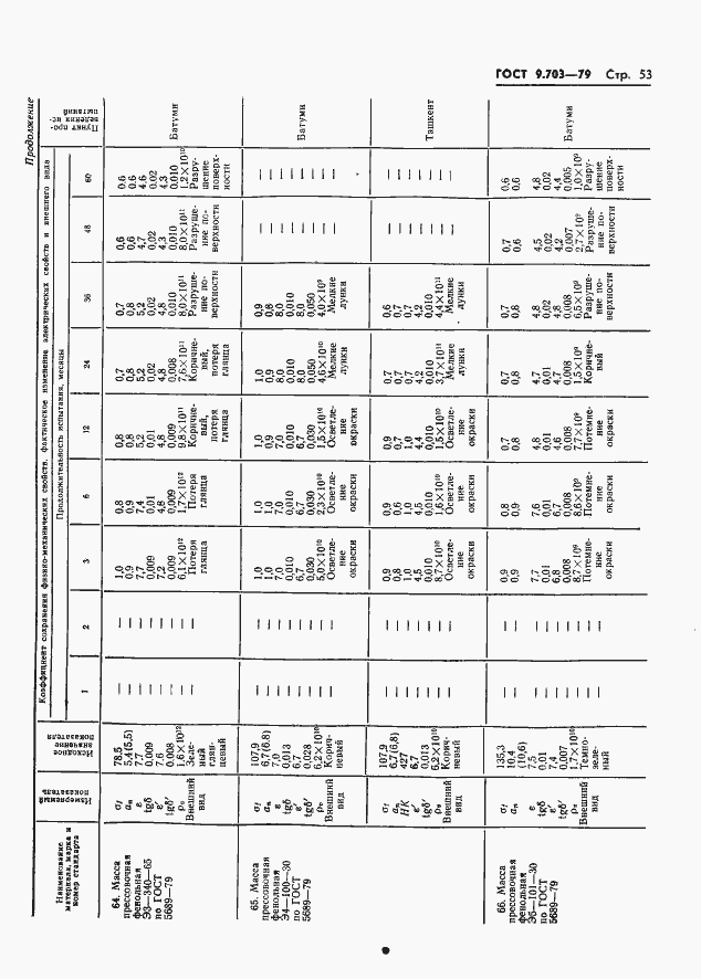 Страница 56 ГОСТ 9.703-79