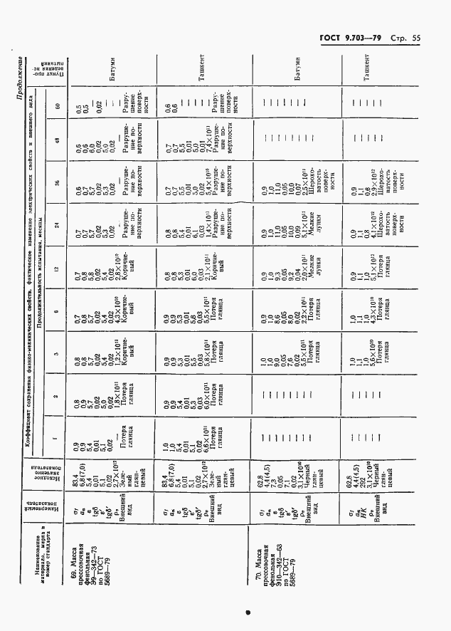 Страница 58 ГОСТ 9.703-79