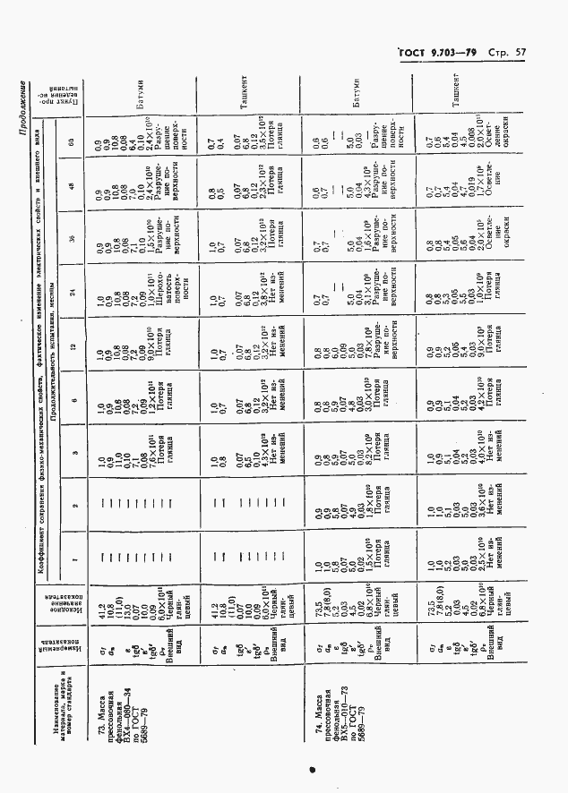Страница 60 ГОСТ 9.703-79