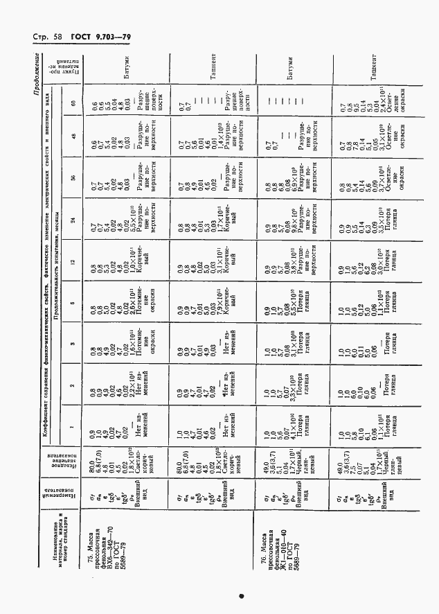 Страница 61 ГОСТ 9.703-79