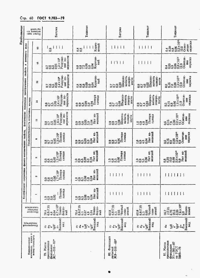 Страница 63 ГОСТ 9.703-79