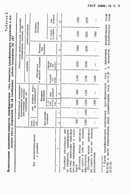 Страница 6 ГОСТ 20690-75