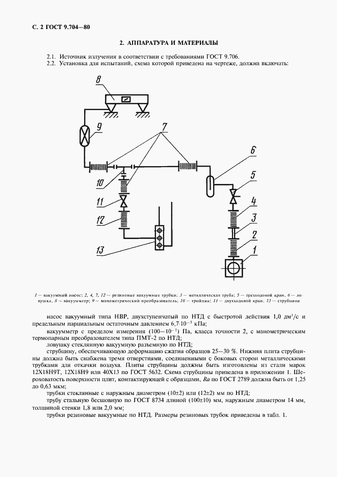 Страница 3 ГОСТ 9.704-80