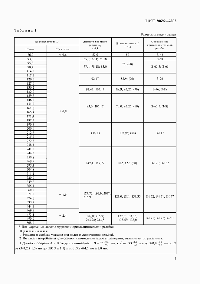 Страница 6 ГОСТ 20692-2003