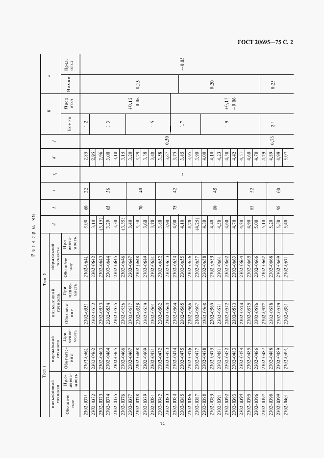 Страница 2 ГОСТ 20695-75
