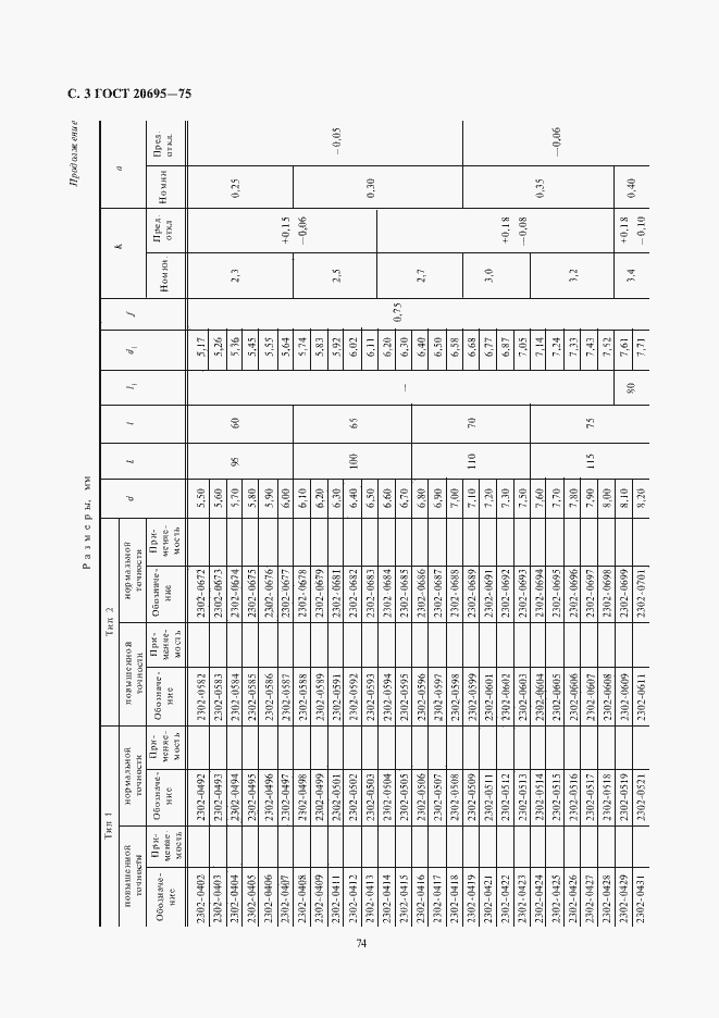 Страница 3 ГОСТ 20695-75
