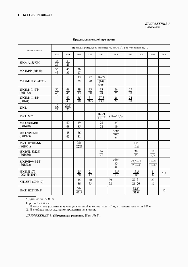 Страница 15 ГОСТ 20700-75