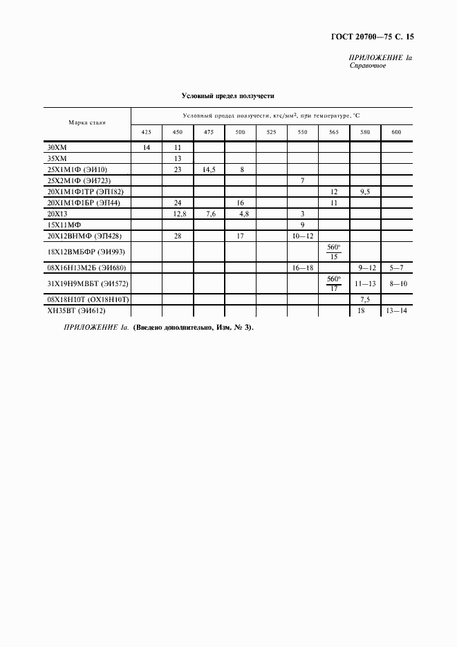 Страница 16 ГОСТ 20700-75
