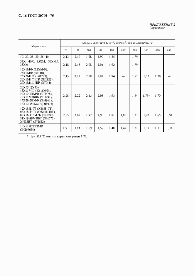 Страница 17 ГОСТ 20700-75