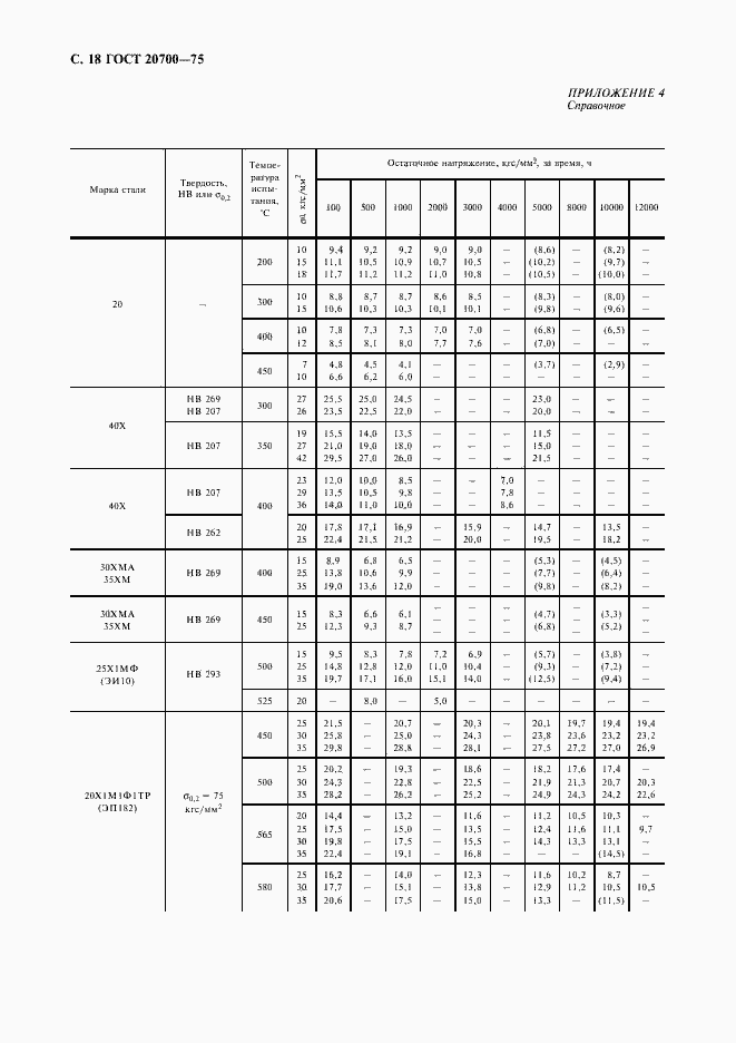Страница 19 ГОСТ 20700-75