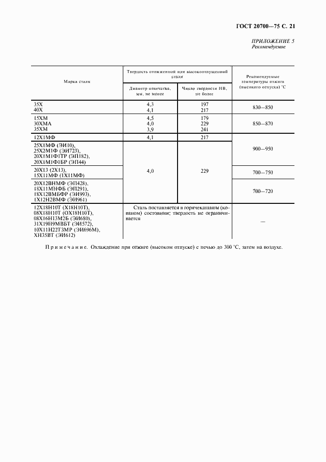Страница 22 ГОСТ 20700-75