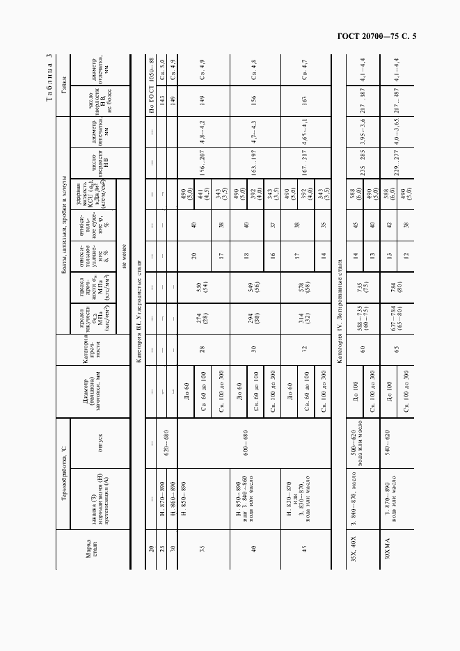 Страница 6 ГОСТ 20700-75