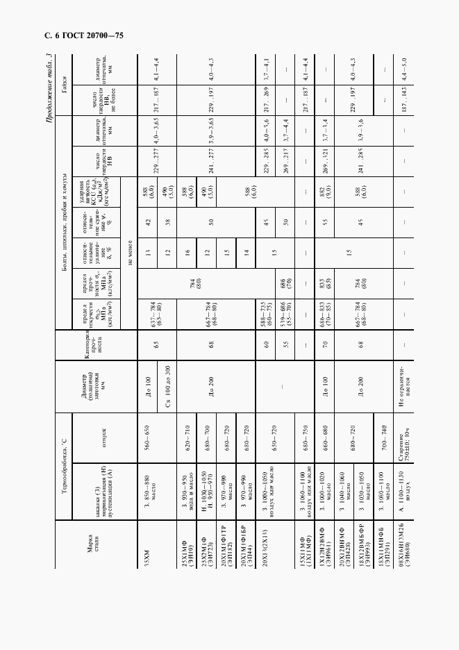 Страница 7 ГОСТ 20700-75