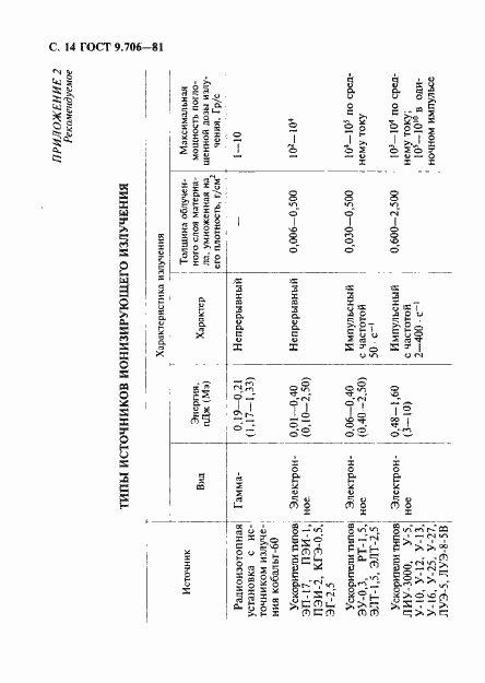 Страница 15 ГОСТ 9.706-81