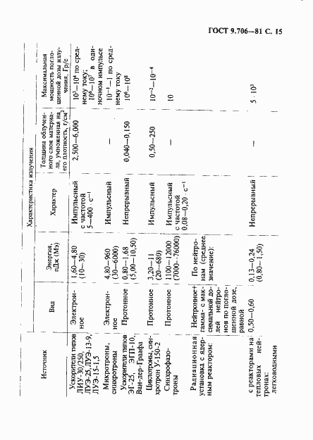 Страница 16 ГОСТ 9.706-81