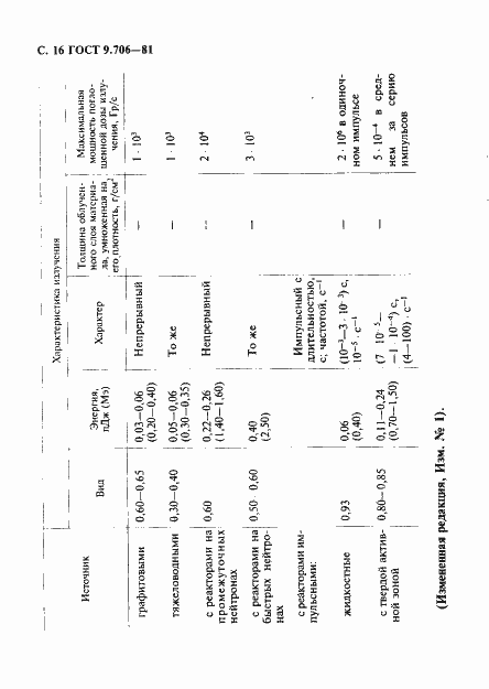 Страница 17 ГОСТ 9.706-81