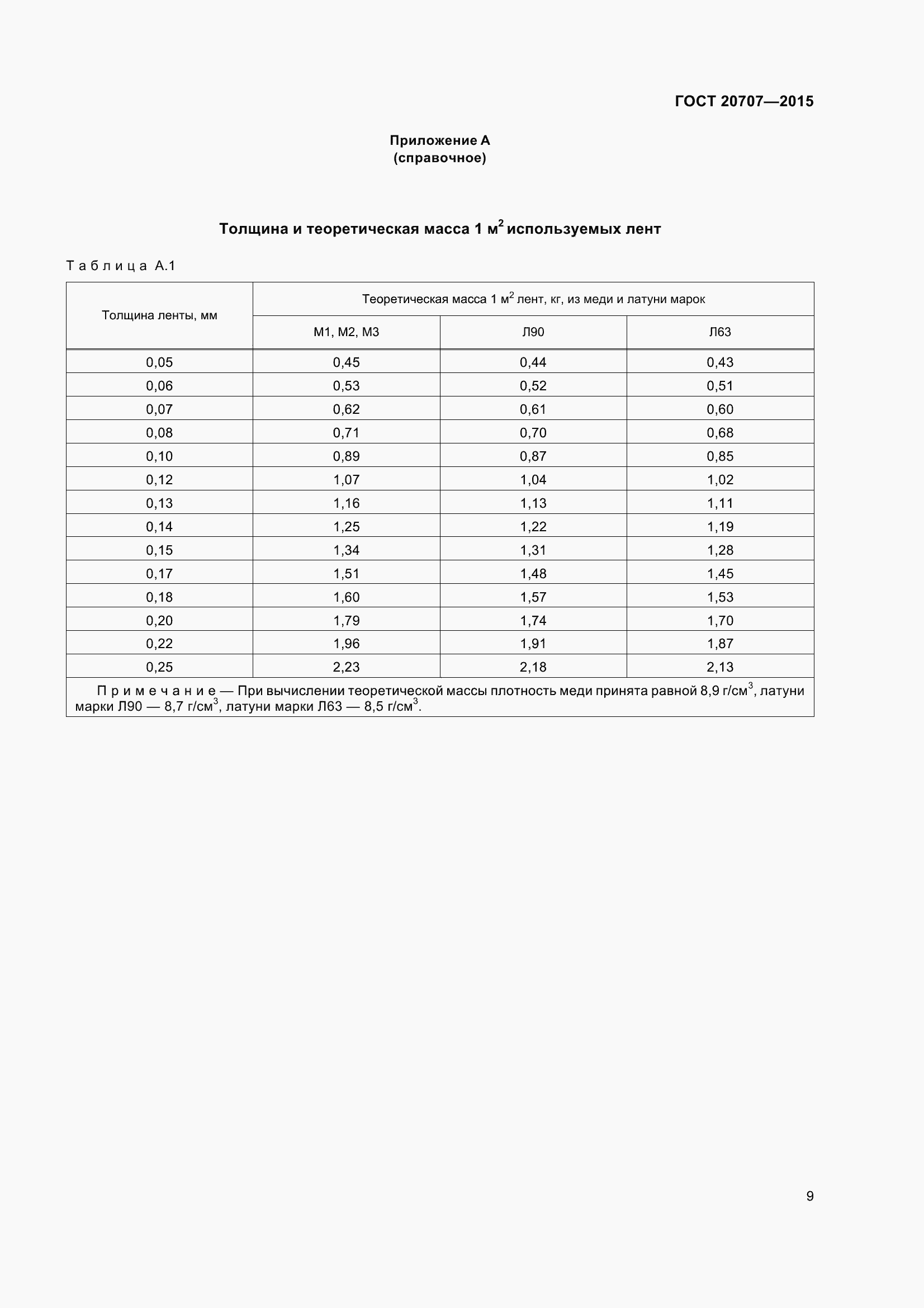 Страница 12 ГОСТ 20707-2015